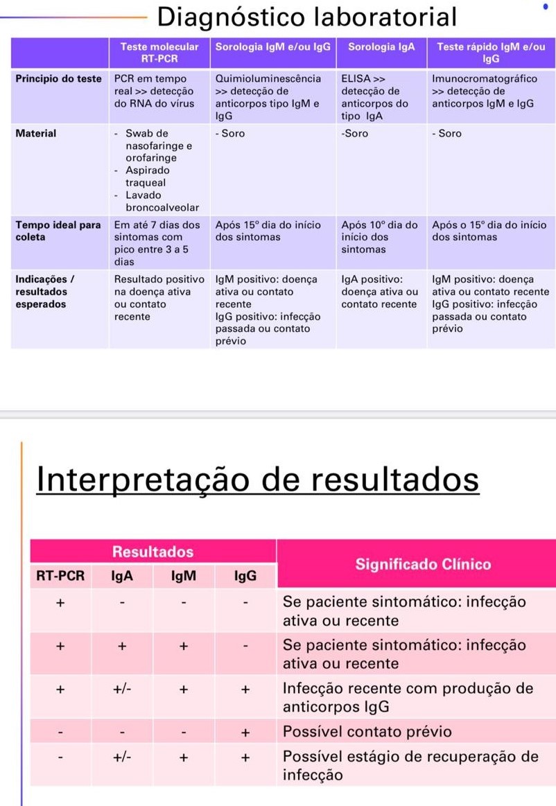 tipos de exame covid